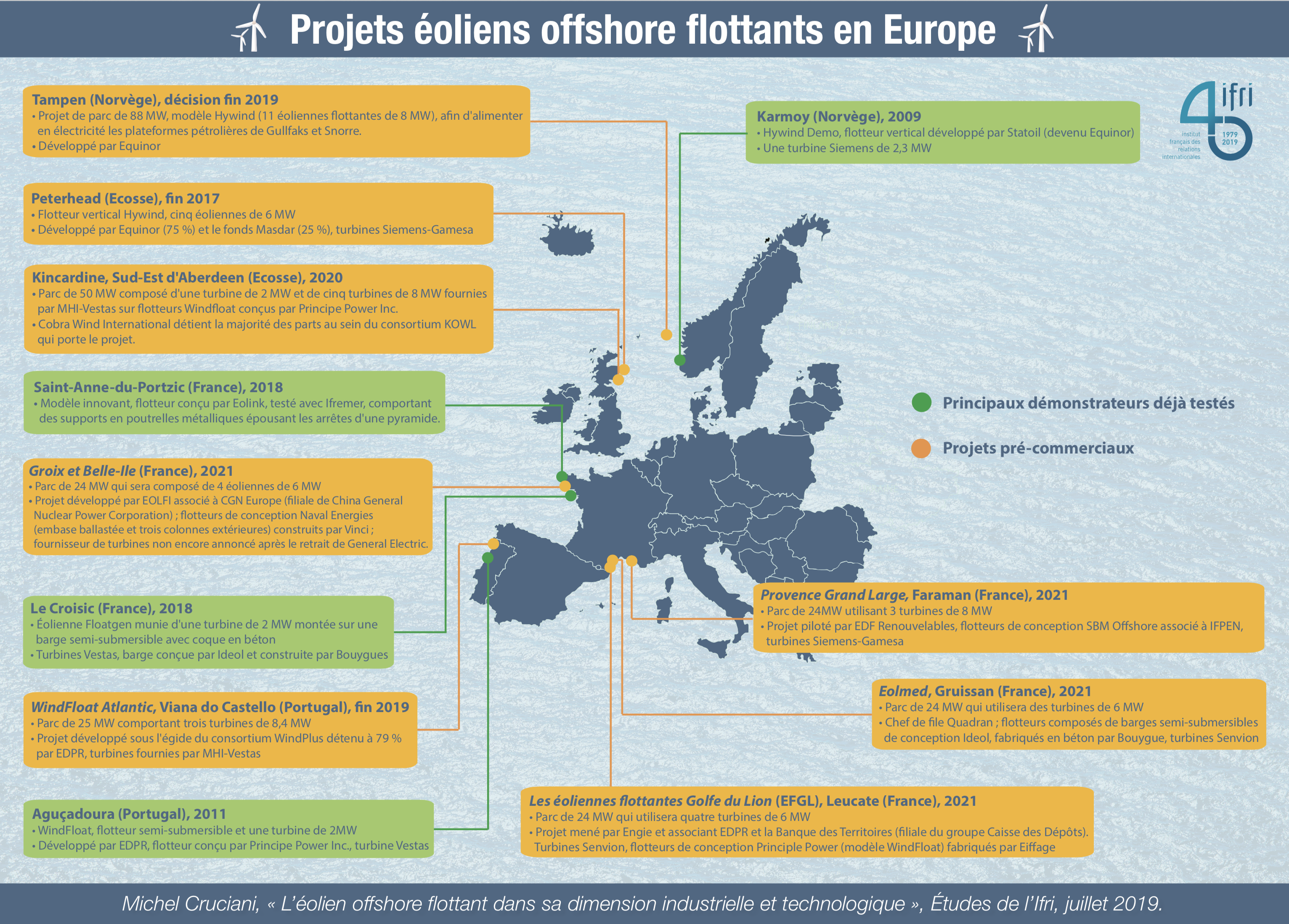 Projets éoliens offshore flottants en Europe - Carte -