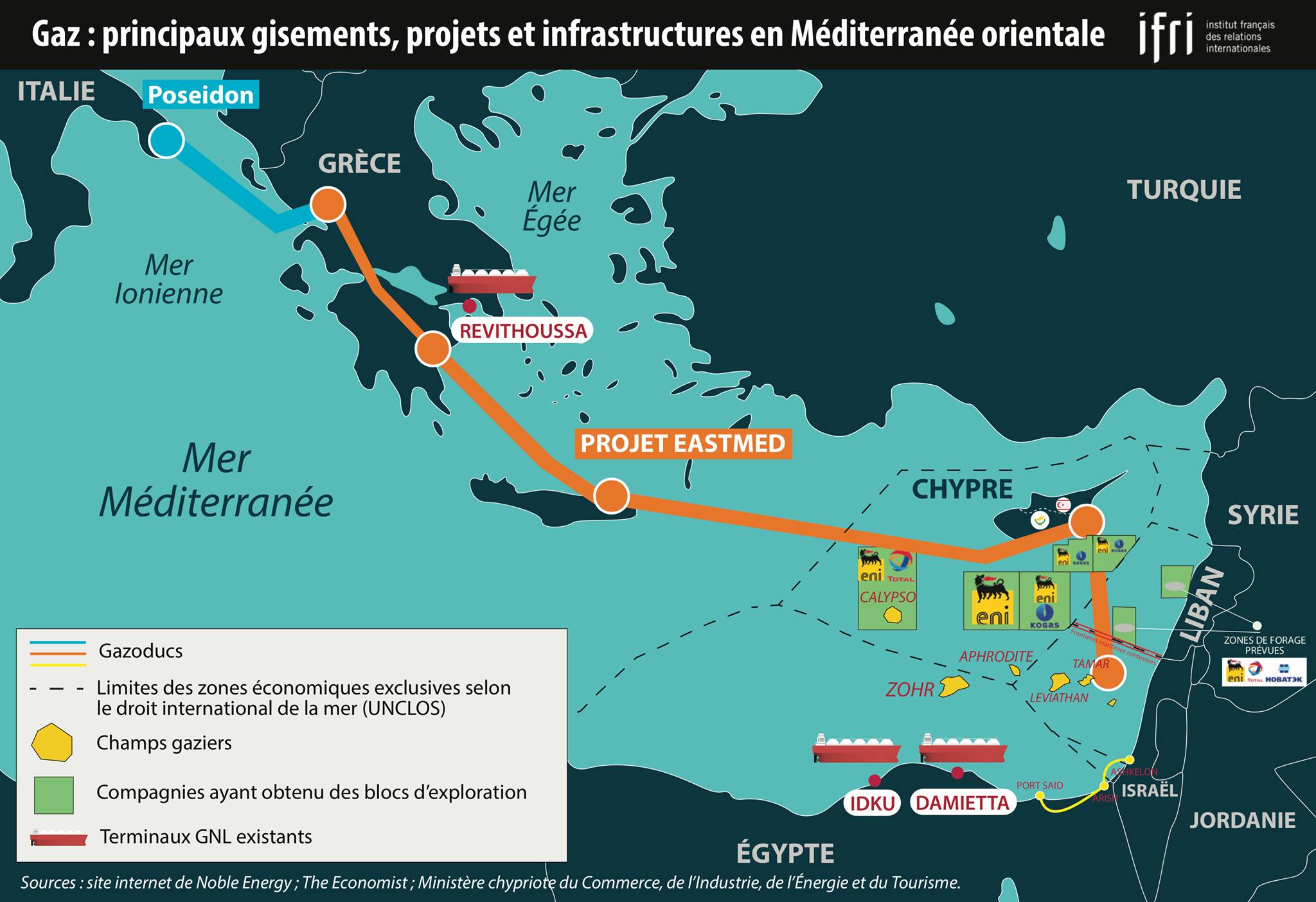 Gaz : principaux gisements, projets et infrastructures en Méditerranée orientale