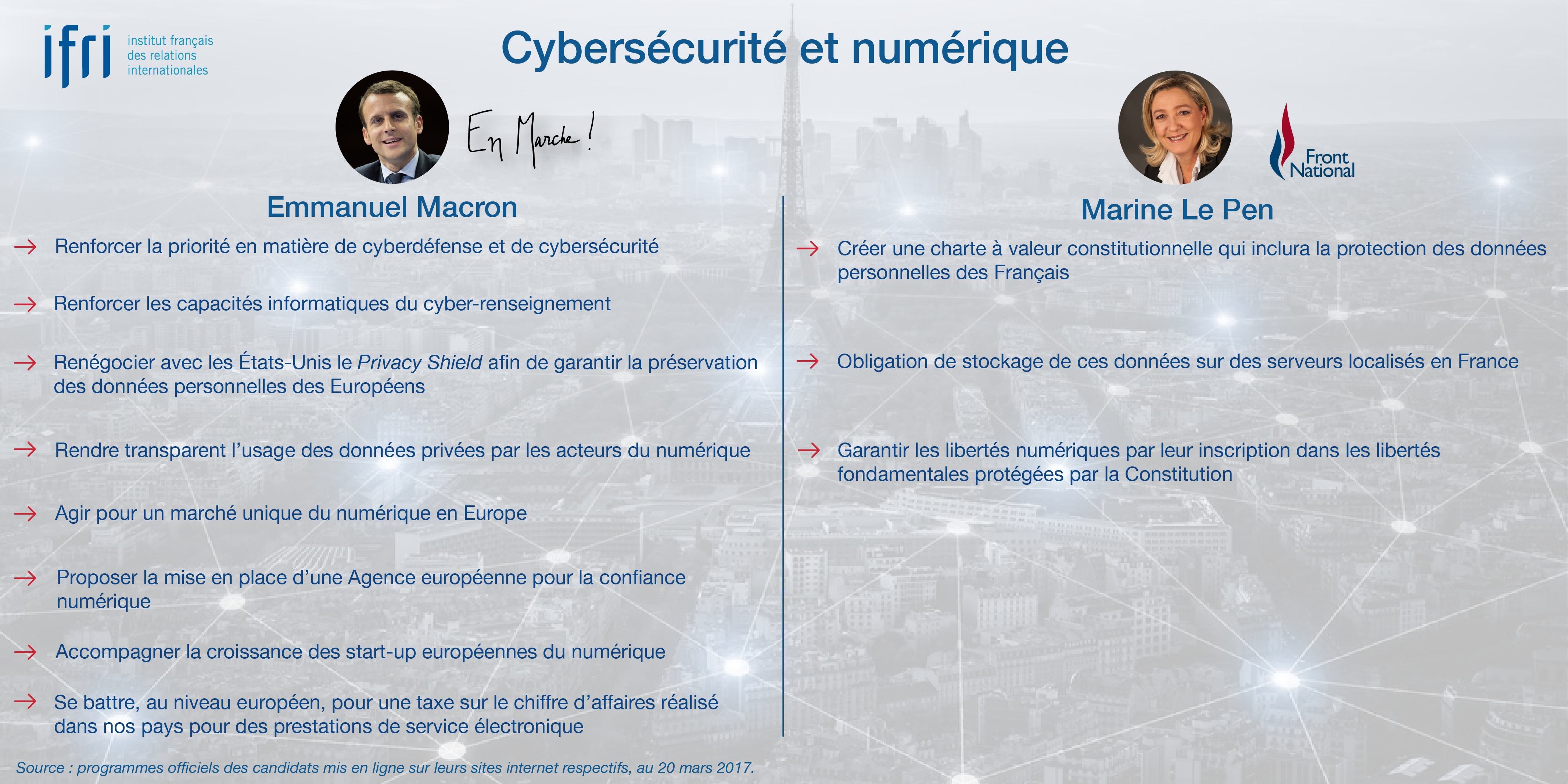 Cybersécurité et numérique - Macron - Le Pen - Présidentielle 2017