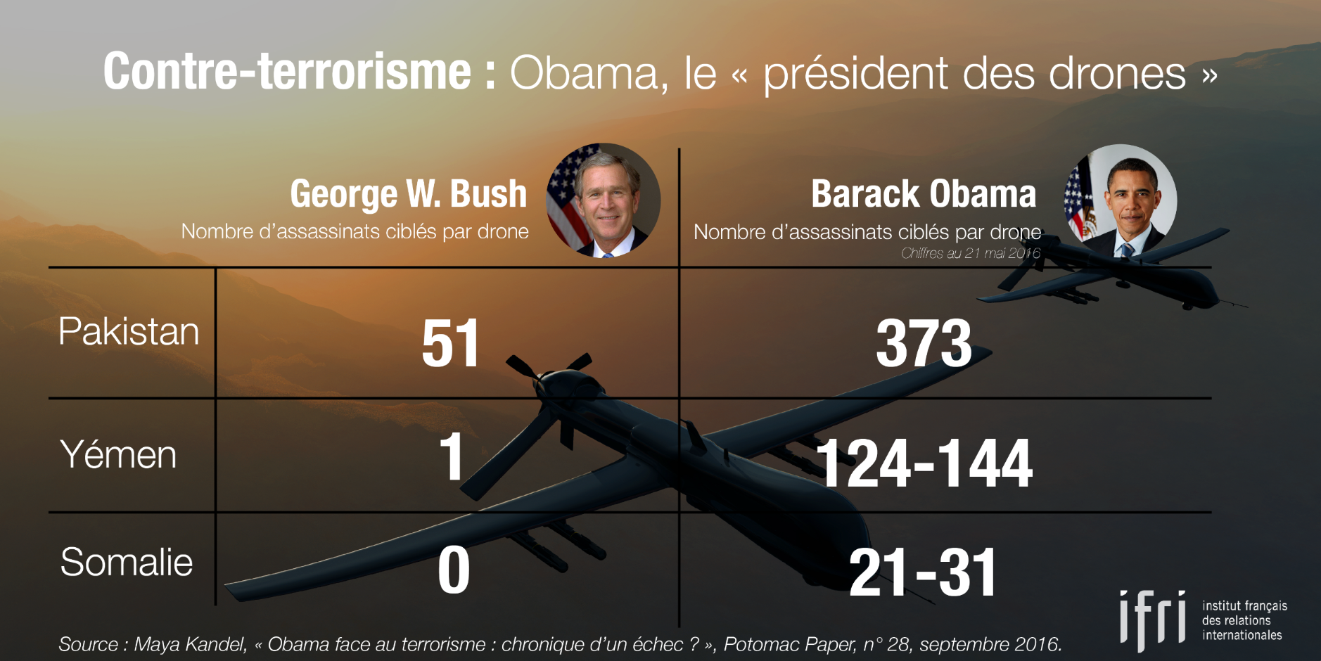light_obama_bush_drone.png