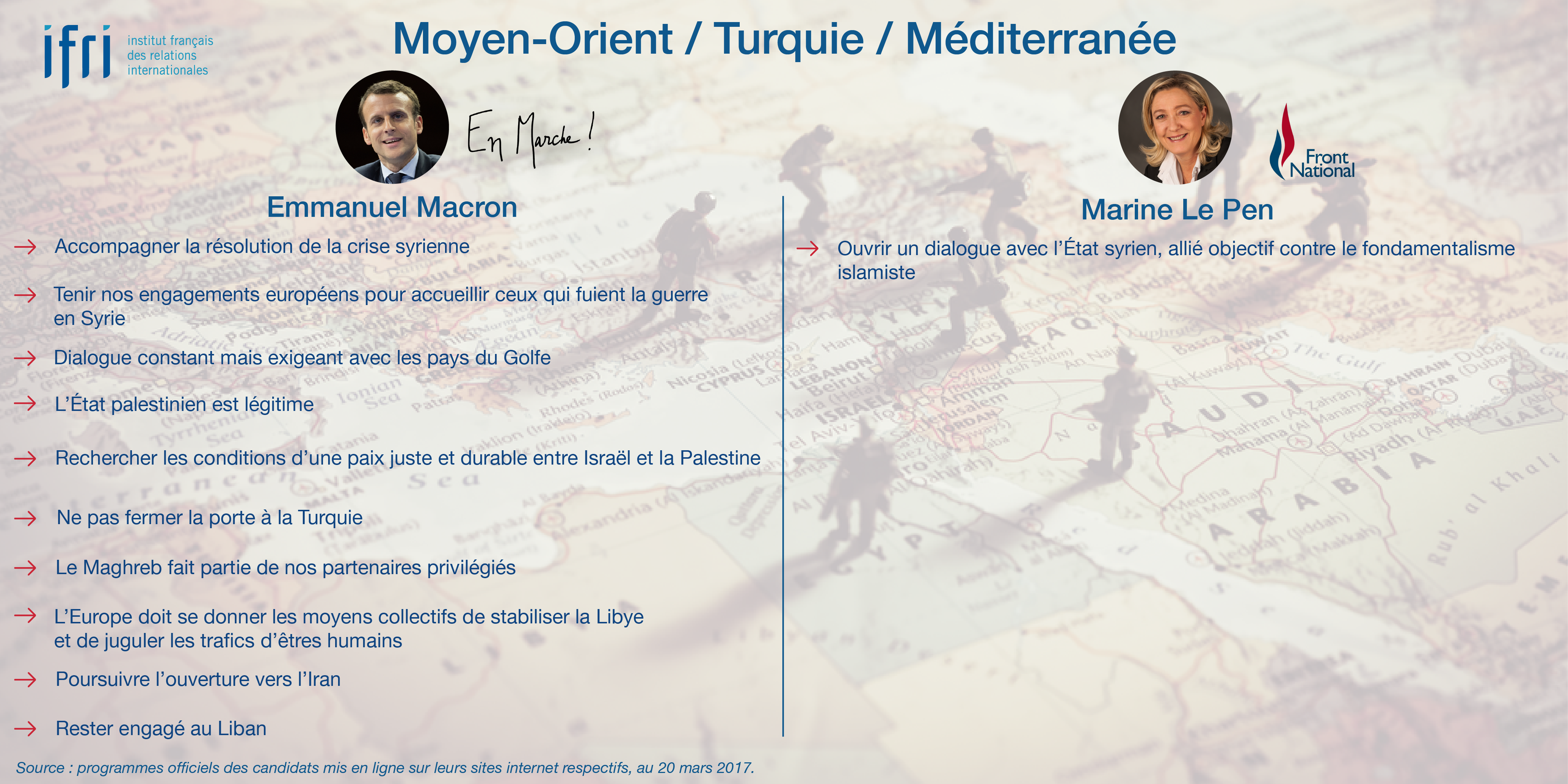 Moyen-Orient - Turquie - Méditerranée - Macron - Le Pen - Présidentielle 2017