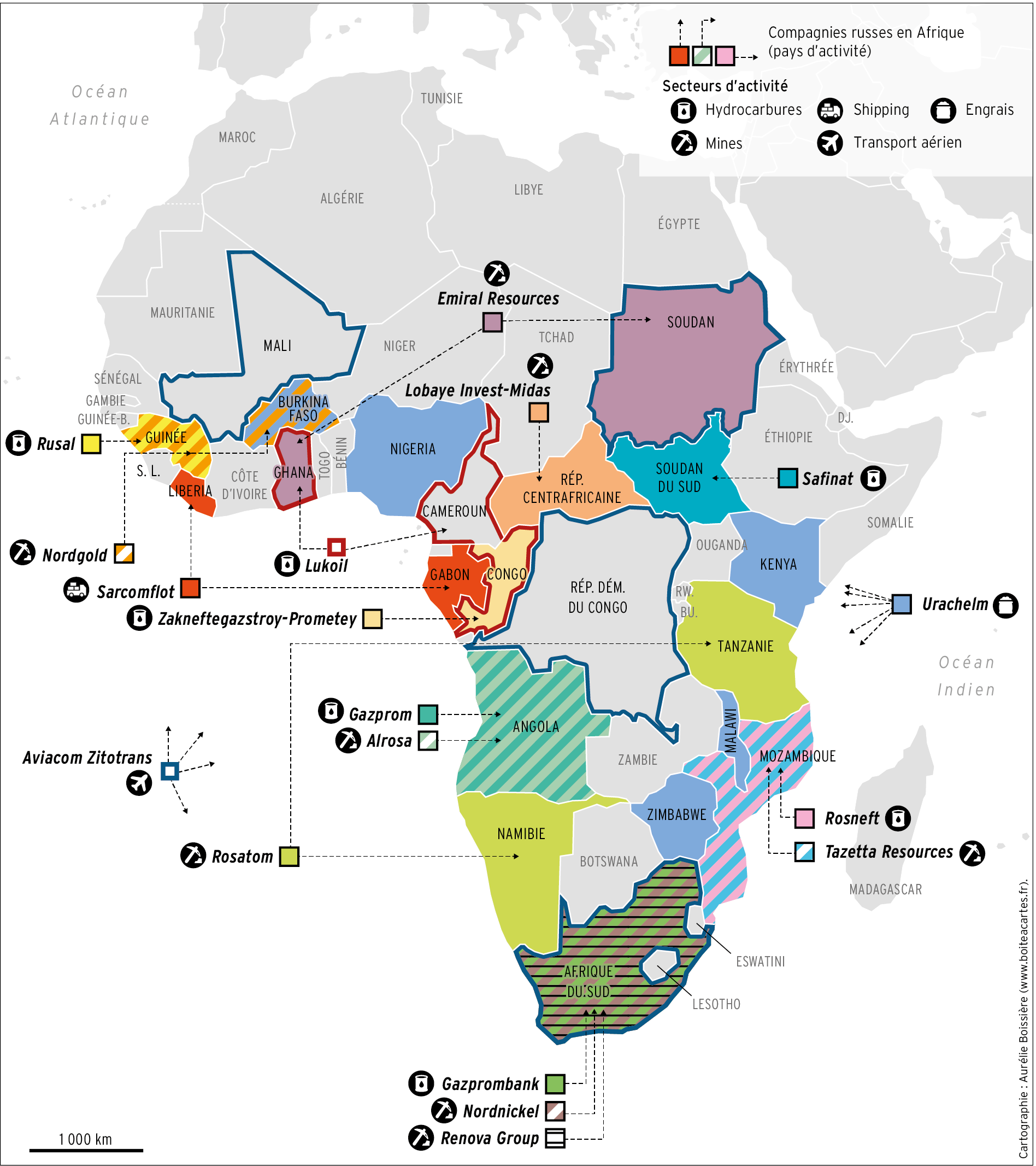Russian companies in Africa