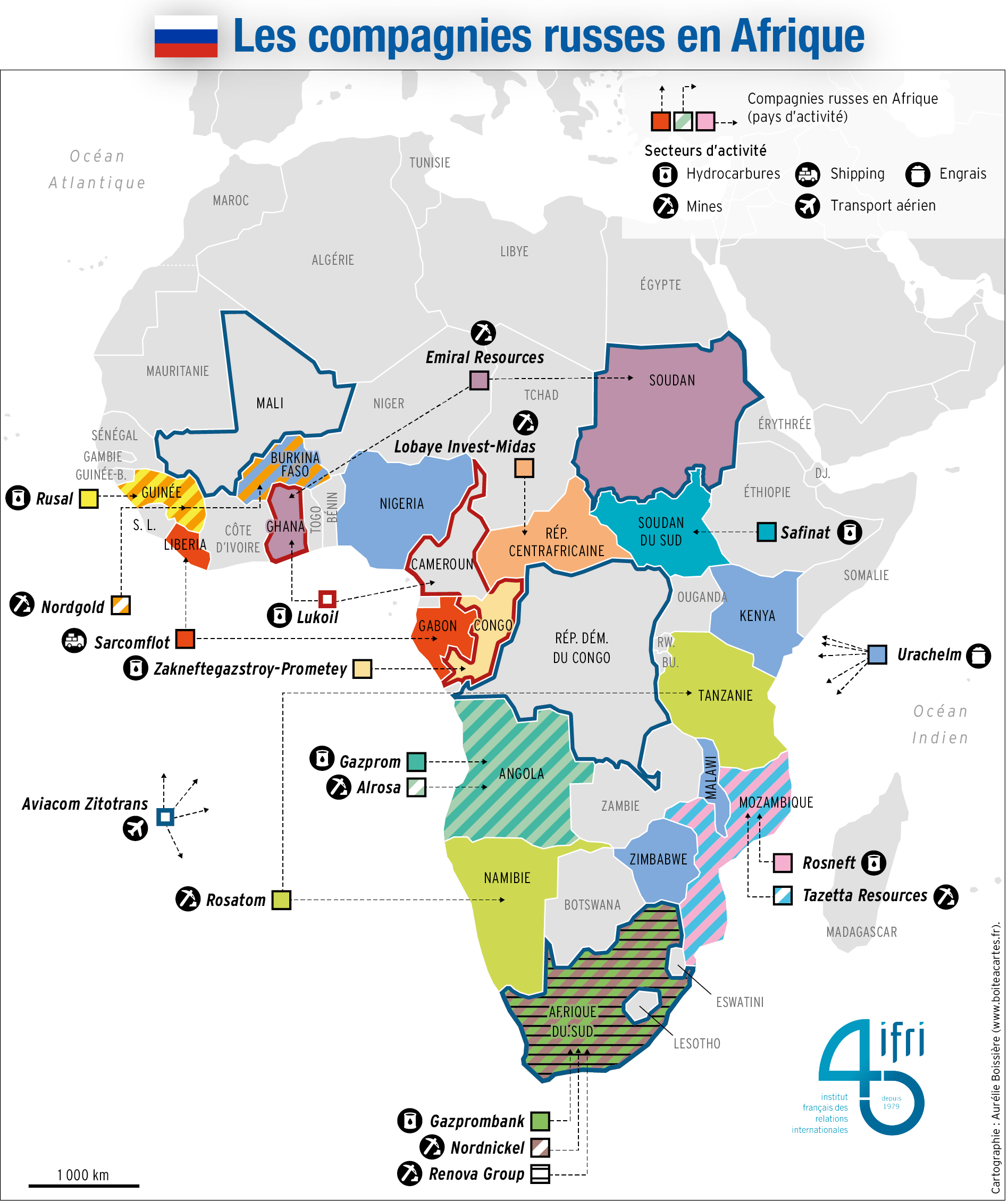Annexe : les compagnies russes en Afrique