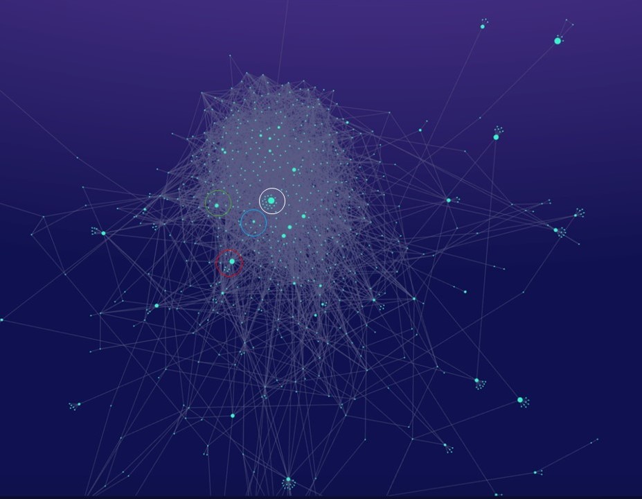 Graphe analytique
