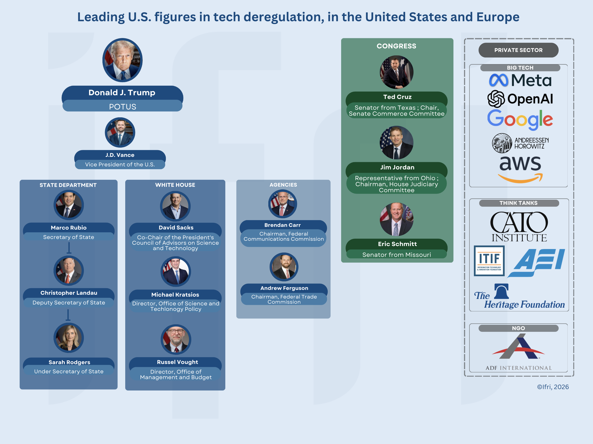 Leading U.S. figure in tech deregulation, in the United States and Europe