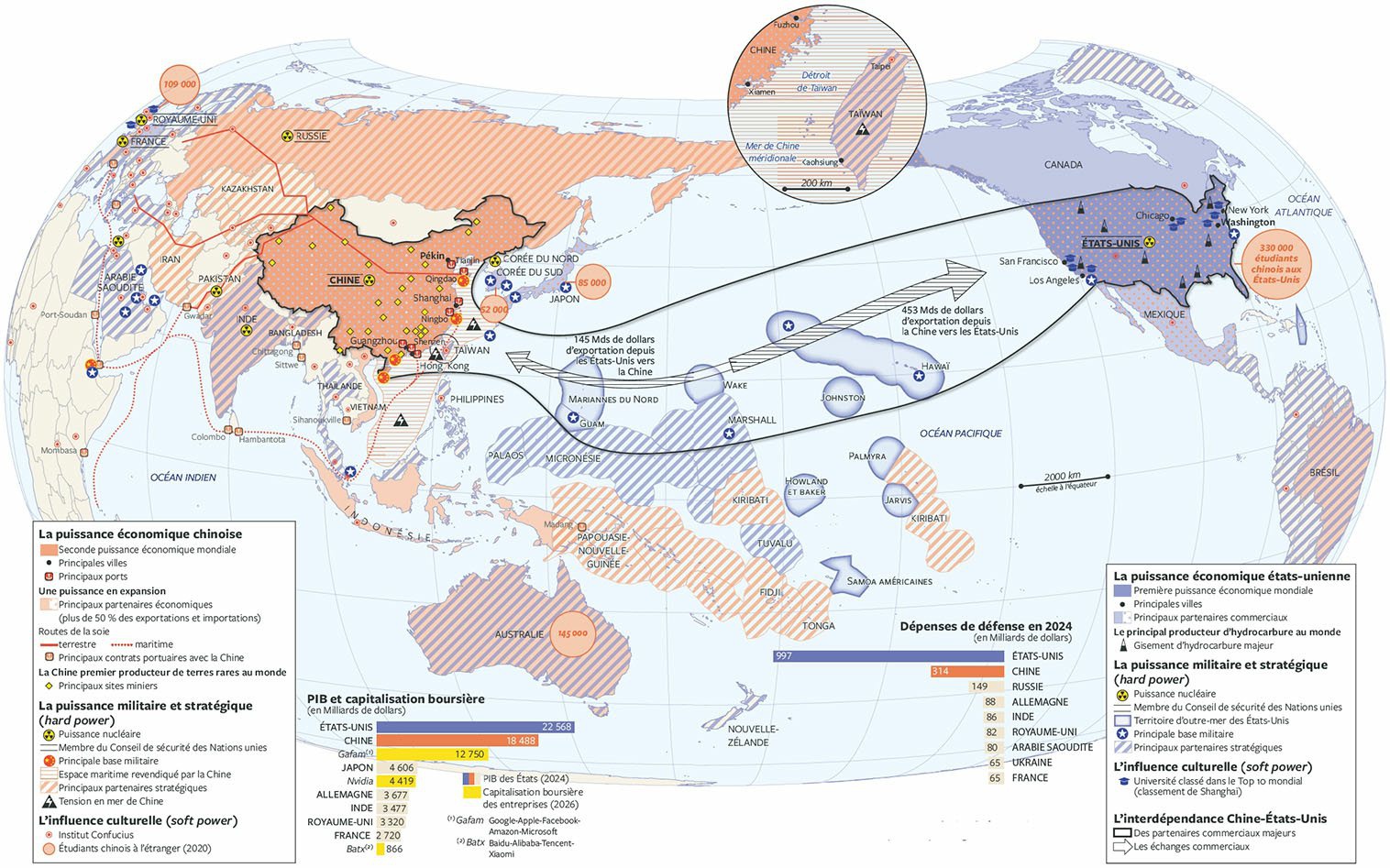 La Chine et les États-Unis : des rivaux interdépendants