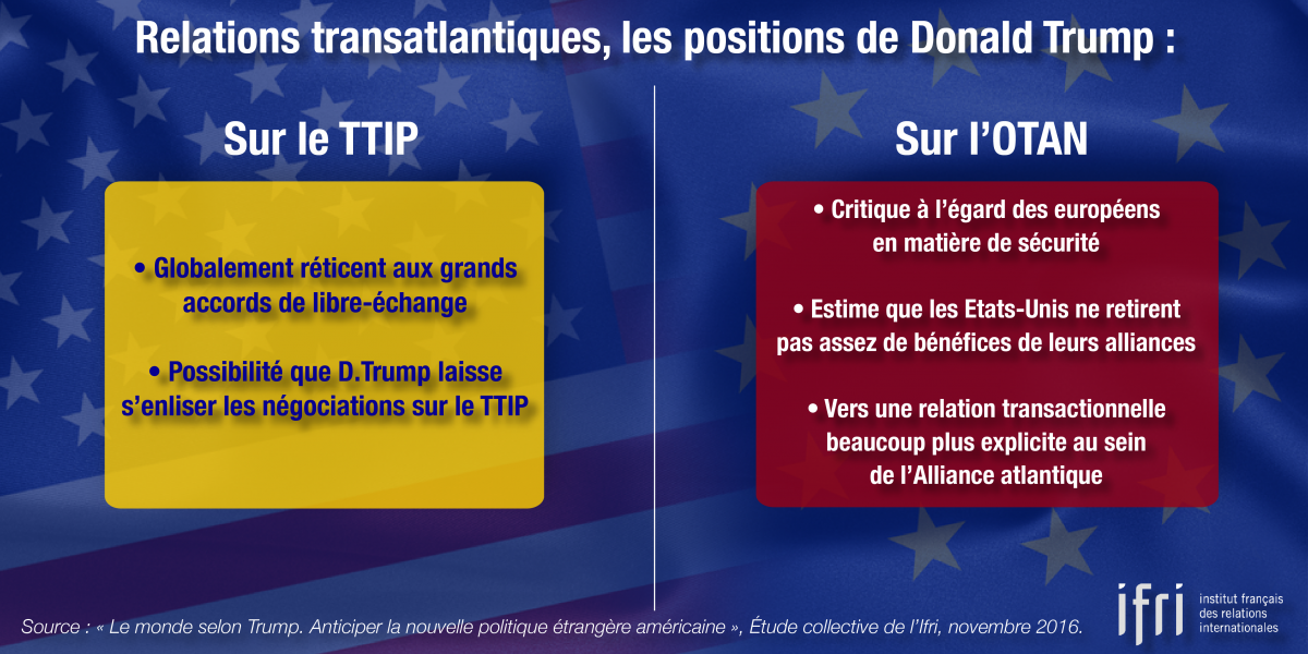 Relations transatlantiques : les positions de Donald Trump