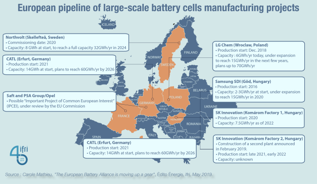european_pipeline_of_large-scale_battery_cells_manufacturing_projects-01.png