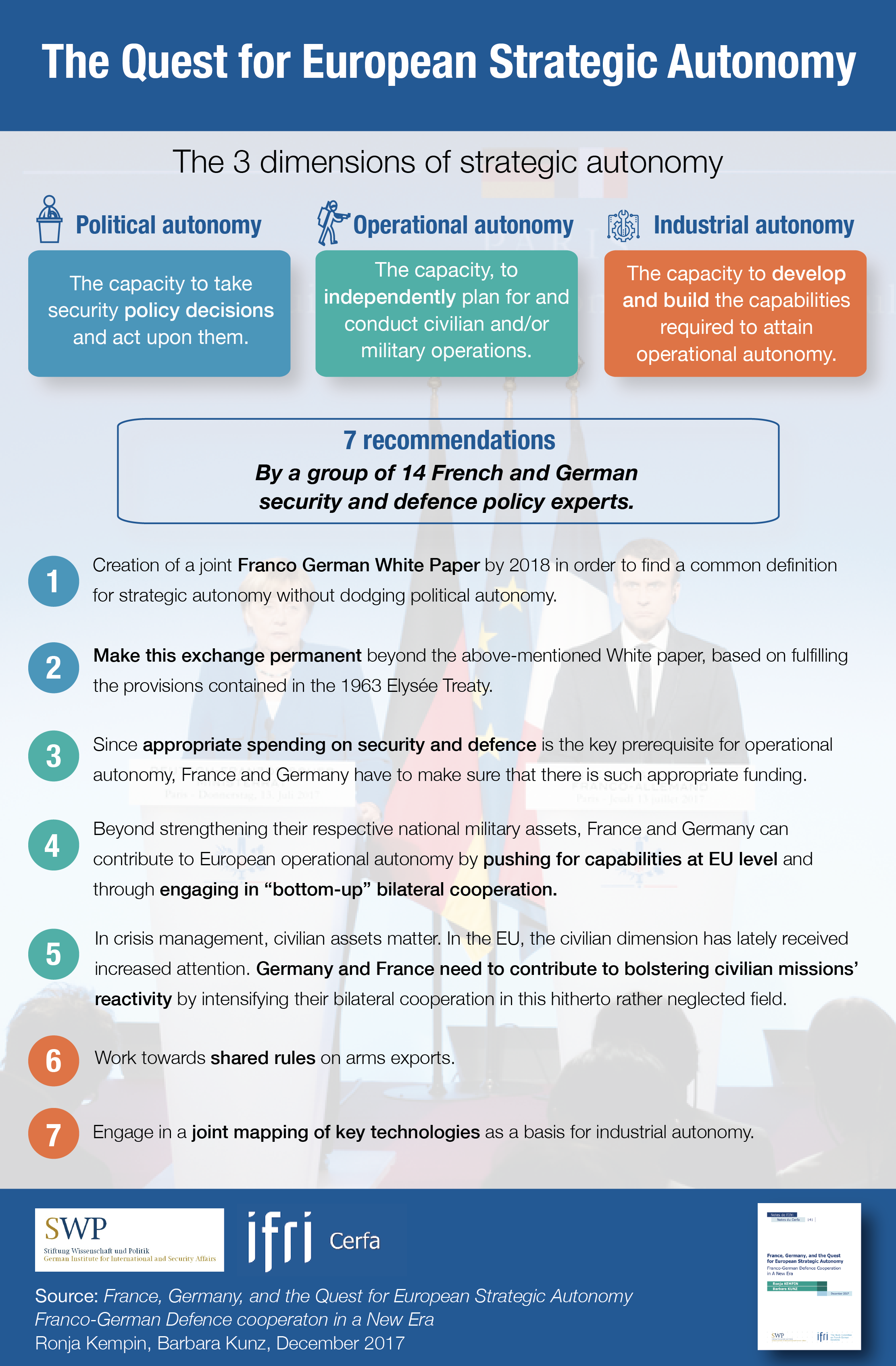 infographie_ifri_swp_recommandations_defense_france_allemagne